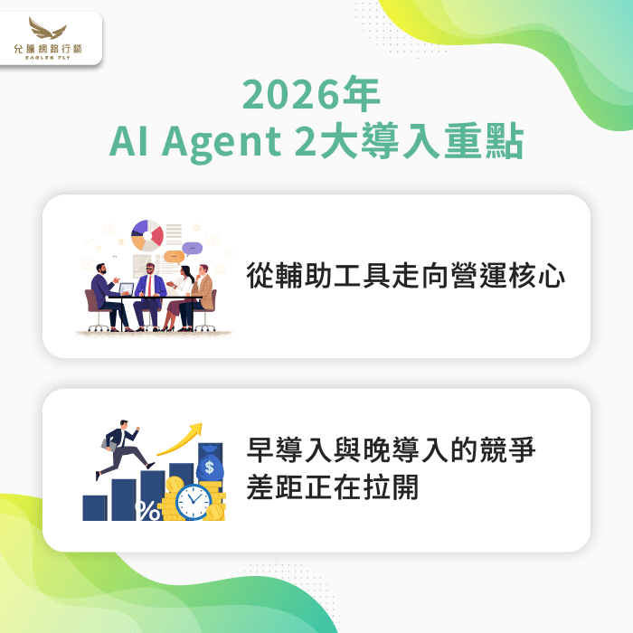 2026 AI Agent趨勢 -AI Agent推薦