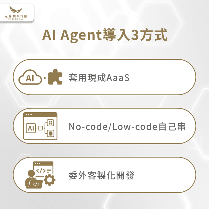 中小企業導入AI Agent的決策考量 AI Agent 導入決策流程圖-AI agent怎麼做