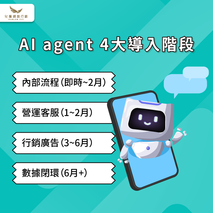 AI agent 導入的階段性成果 AI agent 導入的階段性成果-導入AI agent多久有效果