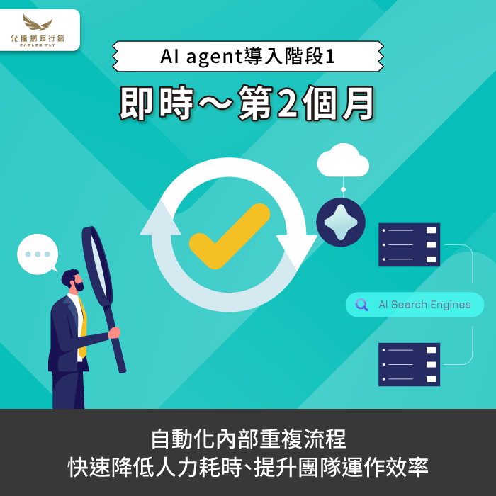 AI agent協助企業自動化內部重複的流程 內部固定流程與效率提升-導入AI agent多久有效果