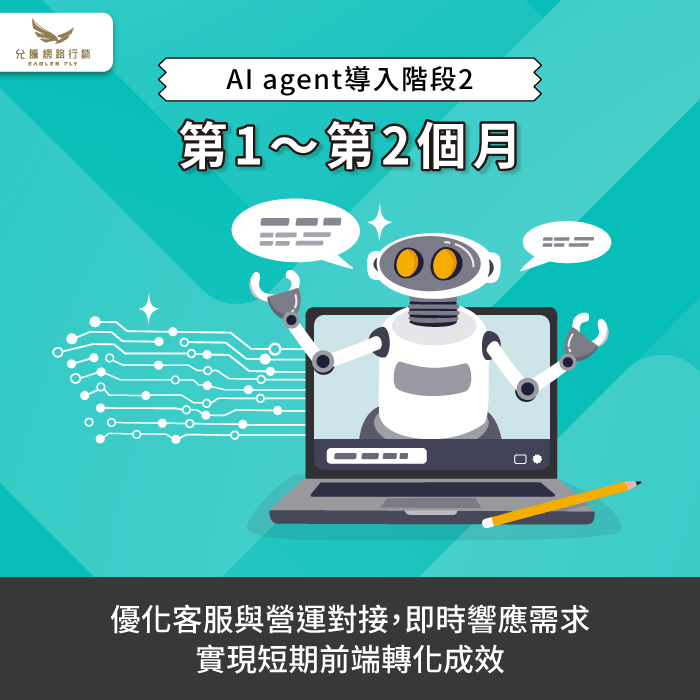 AI自動化流程協助在短期內轉化客服與營運的成效 營運與客服轉化-導入AI agent多久有效果