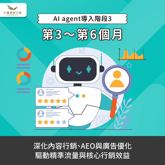 AI agent 在內容行銷與廣告優化上的應用 AI agent協助內容行銷與廣告優化-導入AI agent多久有效果