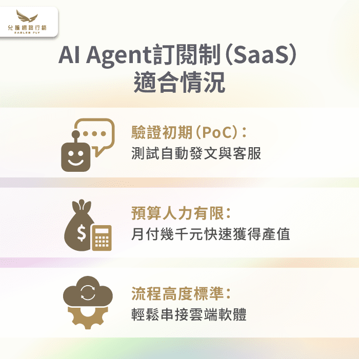 訂閱制-AI Agent計費方案