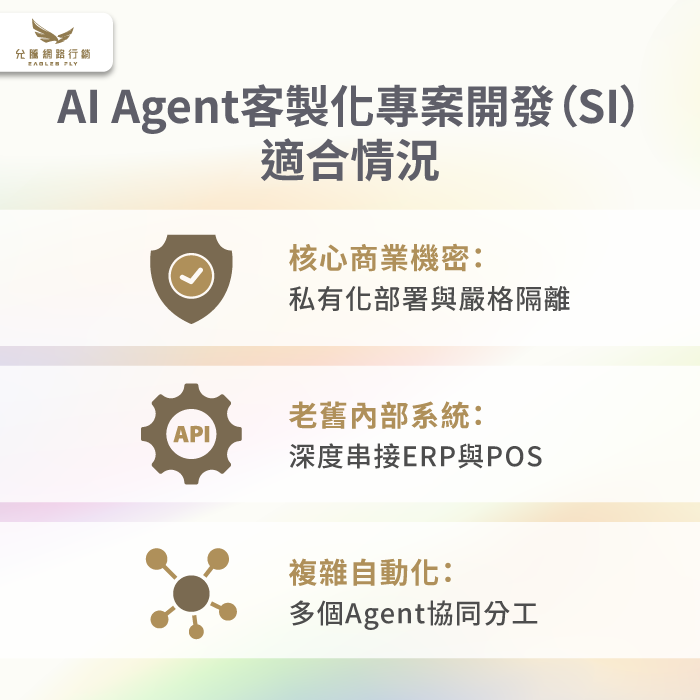 客製化專案開發-AI Agent計費方式