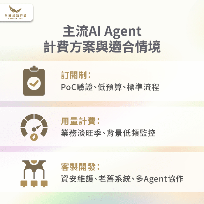 AI Agent計費方案-AI Agent計費方式