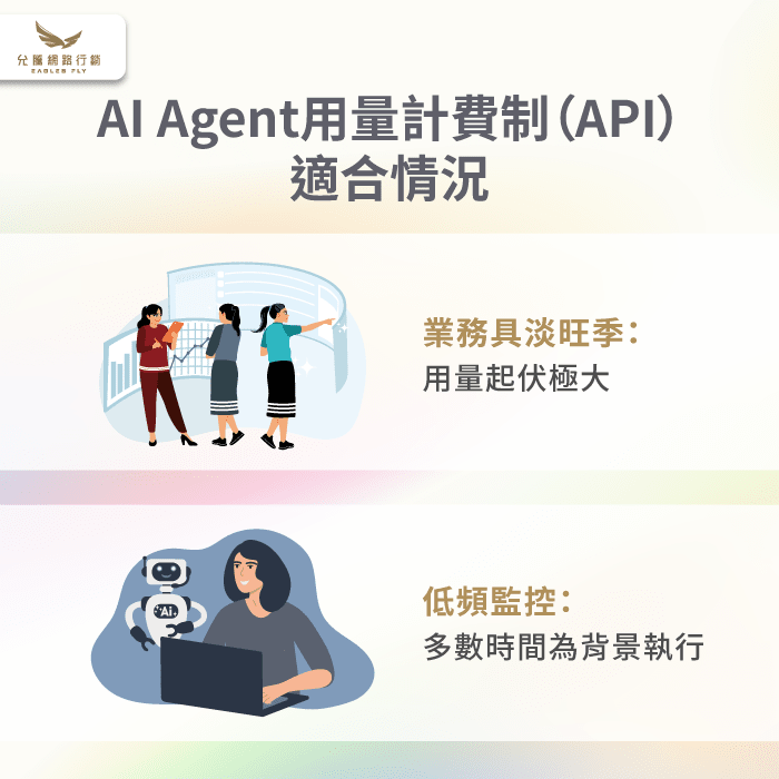 用量計費制-AI Agent計費方案