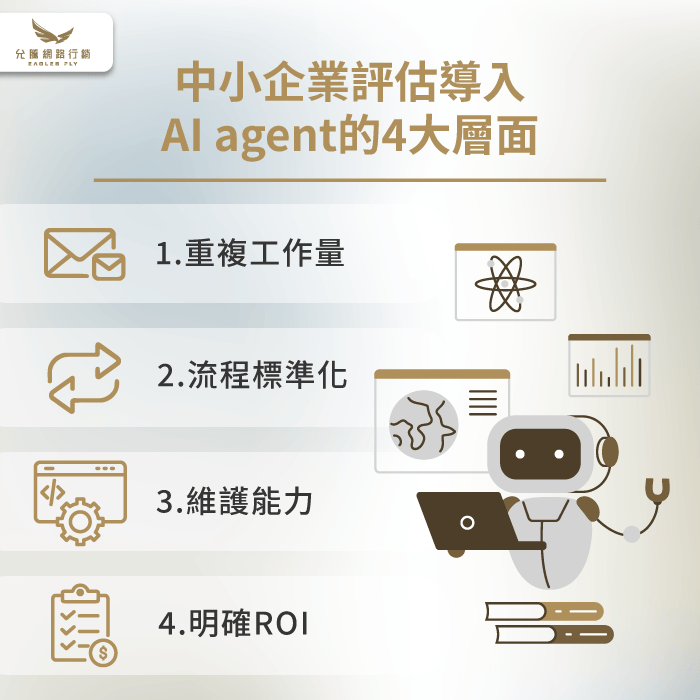 要導入AI agent嗎-AI agent導入