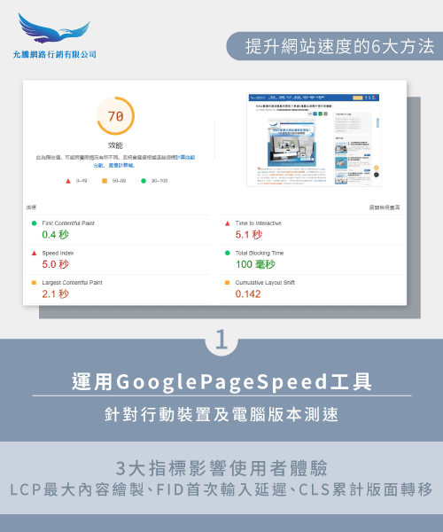 Google PageSpeed Insights測試-如何提升網站速度