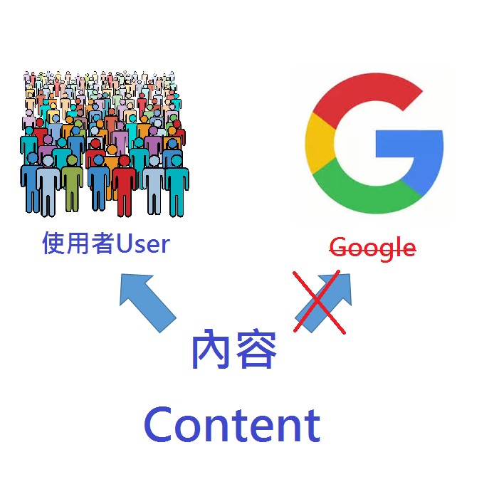 內容行銷-內容是給使用者而非搜尋引擎