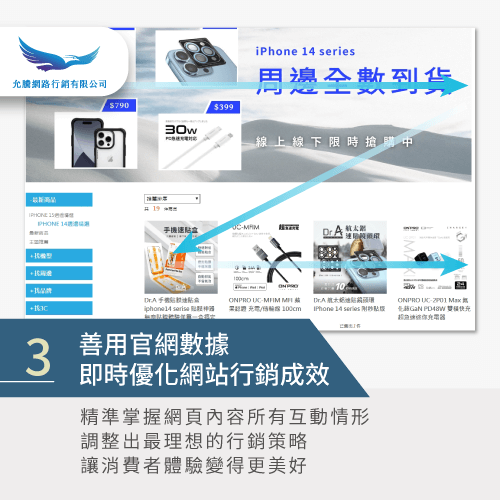 善用官網數據-架設電商官網有用嗎