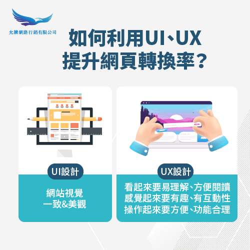 透過UI、UX提升電商網站轉換率-UI UX對電商網站的影響