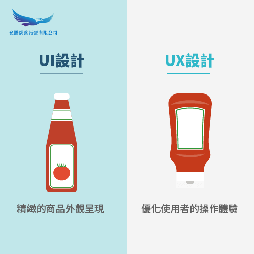 UI、UX設計範例-UI UX對電商網站的影響