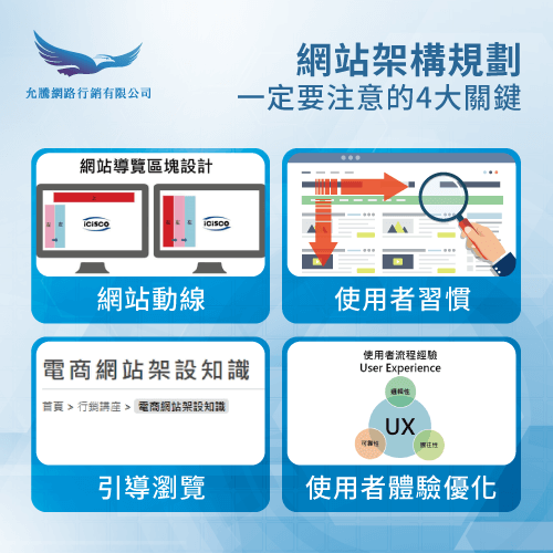網站架構規劃注意事項-電商網站規劃
