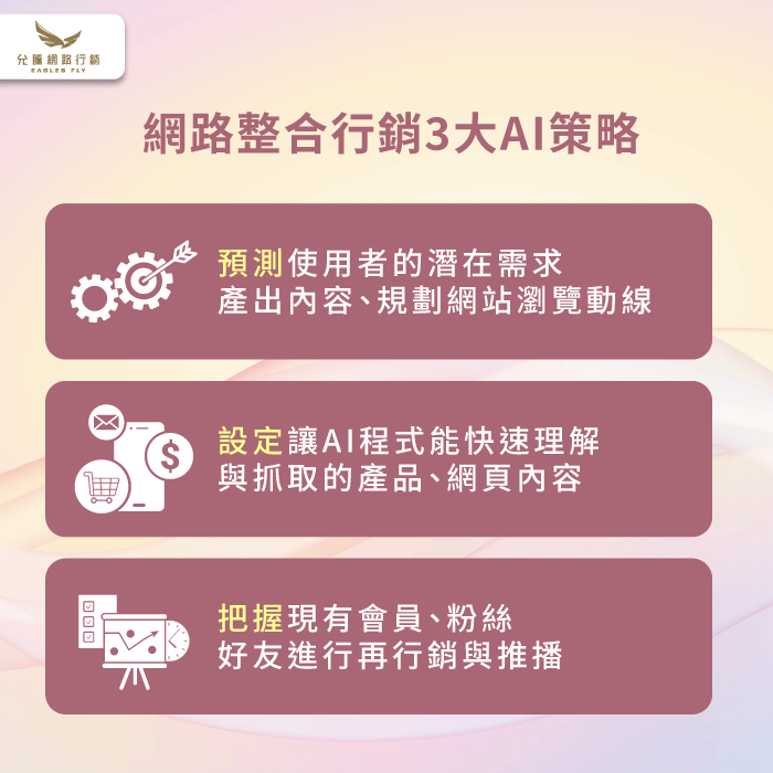 如何讓網站成為AI推薦的首選資訊來源,提升品牌曝光與轉換率?必先掌握3大心法 網路整合行銷3大AI策略-網路整合行銷AI