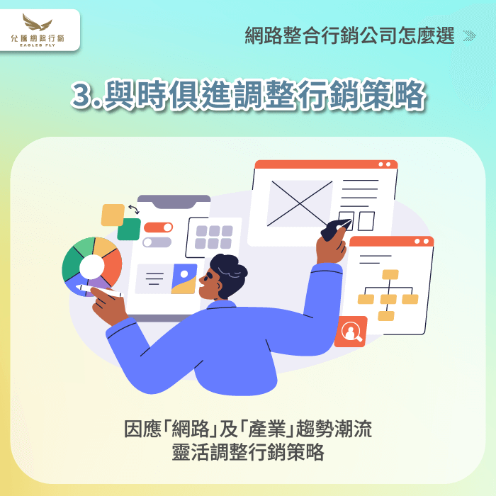 網路行銷趨勢變化快速,行銷公司必須具備靈活調整能力 與時俱進的行銷策略調整-網路整合行銷公司怎麼選