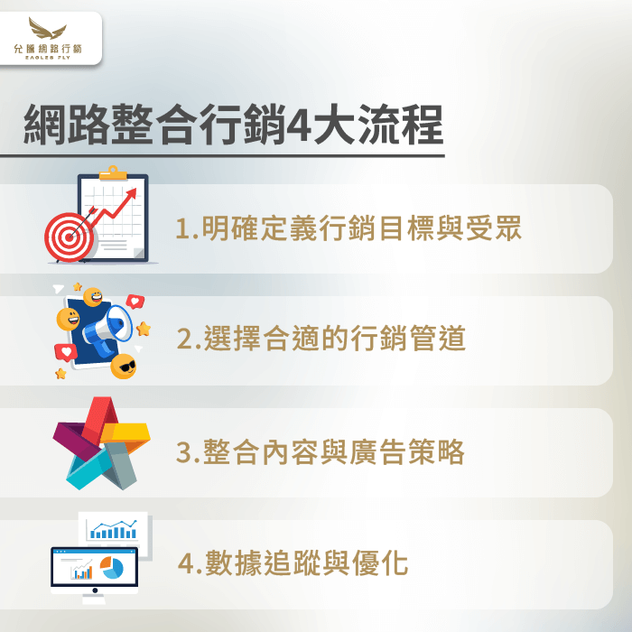 網路整合行銷4大流程-網路整合行銷怎麼做