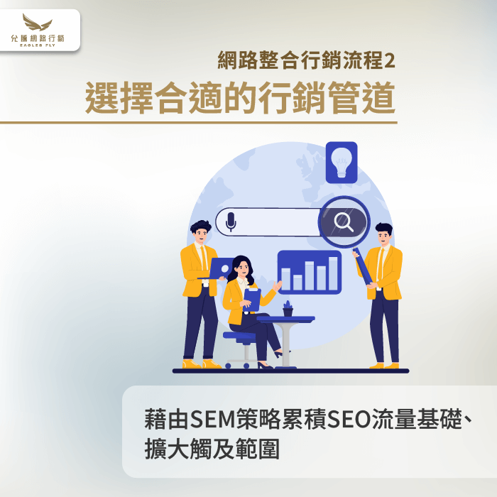 選擇合適的行銷管道-網路整合行銷