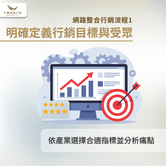 明確定義行銷目標與受眾-網路整合行銷怎麼做