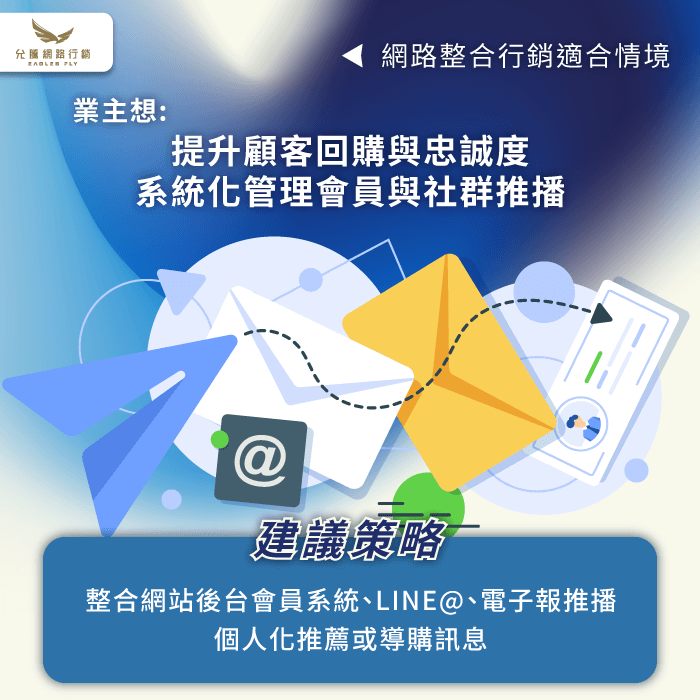 提升顧客回購與忠誠度-網路整合行銷要做嗎