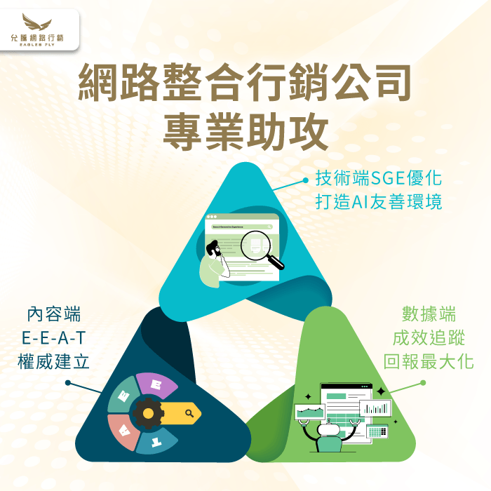網路整合行銷公司服務-專業行銷顧問