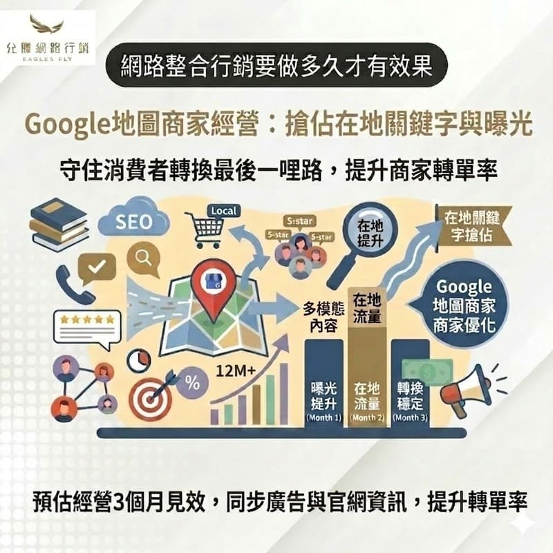 Google地圖商家經營多久有效-網路整合行銷多久有效