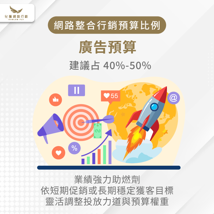 廣告預算-網路整合行銷公司費用