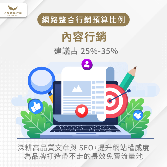 經營內容行銷與提升網站權威度-網路整合行銷預算怎麼抓