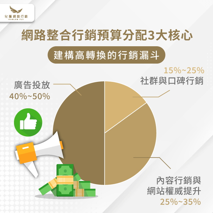 網路整合行銷公司費用-網路整合行銷公司推薦