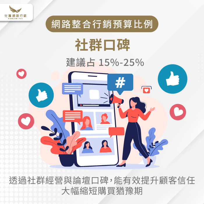 社群與口碑行銷-網路整合行銷預算怎麼抓