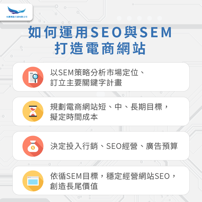 利用SEO與SEM打造電商網站-seo sem 意思