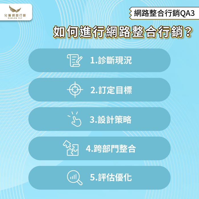 如何進行網路整合行銷-網路整合行銷意思