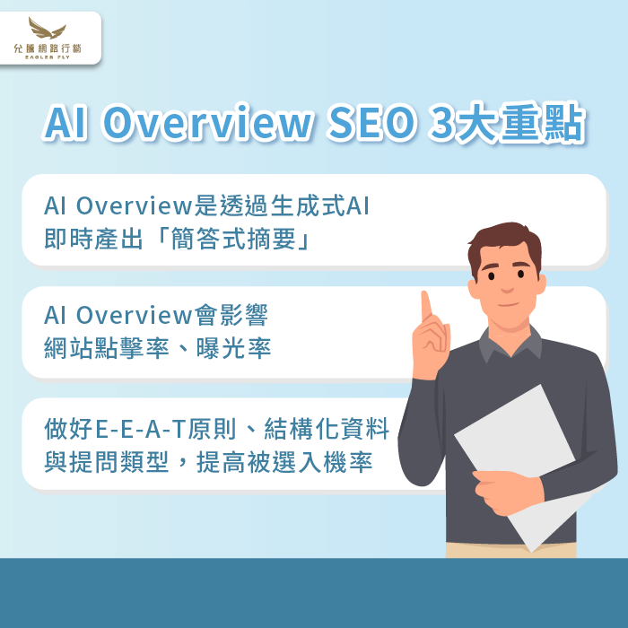 AI Overview SEO的3大重點-AI Overview SEO