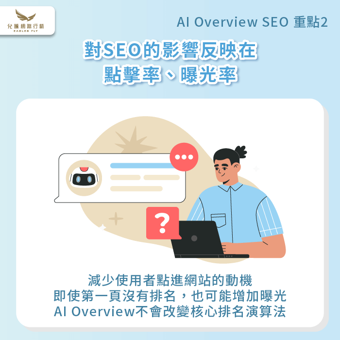 AI Overview對SEO的影響-AI Overview SEO