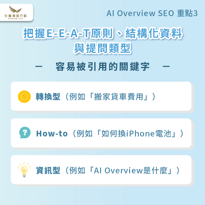 如何被AI Overview選入連結-AI Overview