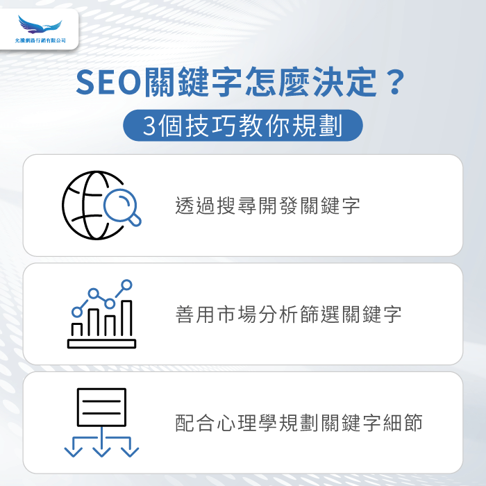 SEO關鍵字怎麼下-SEO關鍵字怎麼決定