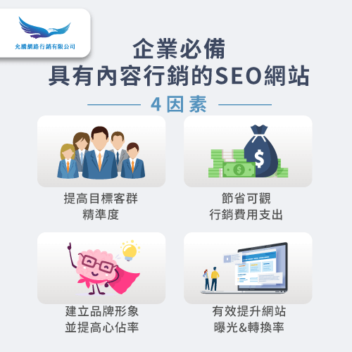 有內容行銷的SEO網站4優勢-內容行銷 SEO