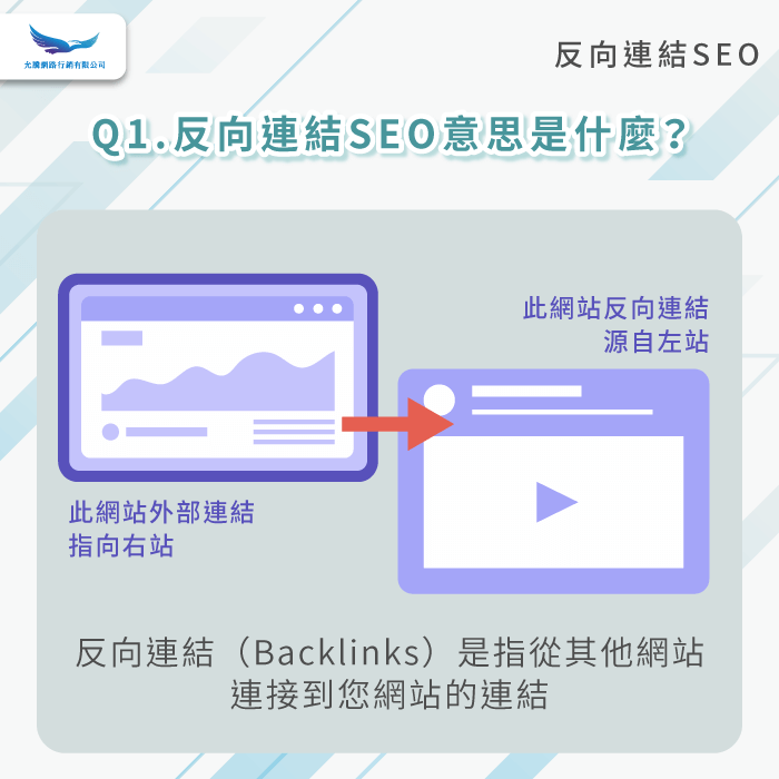 反向連結SEO的4個QA-反向連結SEO