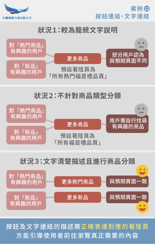 使用者體驗案例-使用者體驗優化