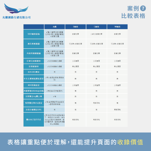 比較表格範例-SEO網站內容優化