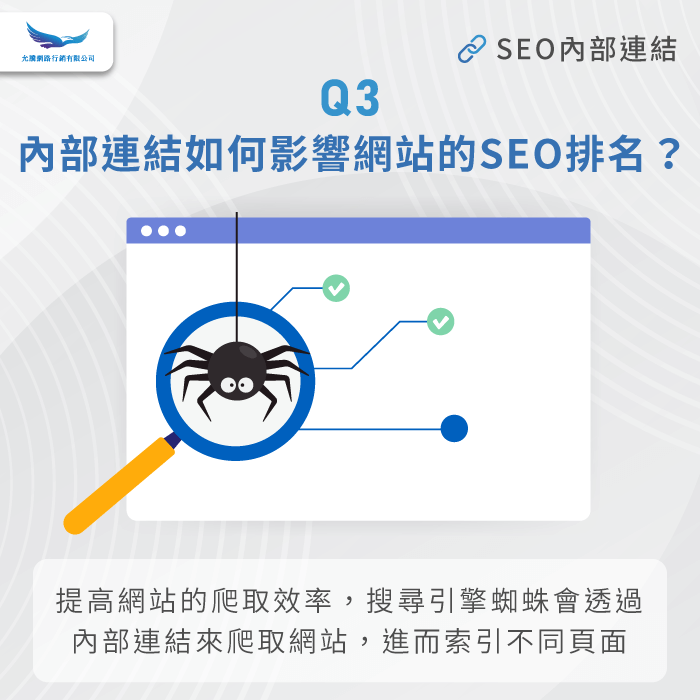 內部連結如何影響網站的SEO排名-內部連結